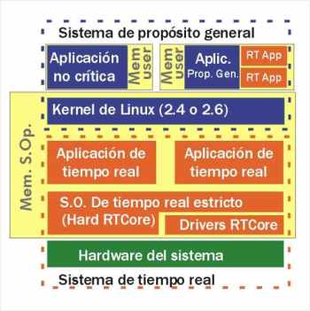 Esquema de bloques PSDD